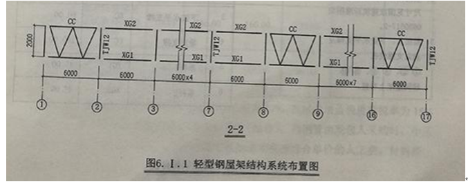 2017年造价工程师《案例分析》试题及答案（六）