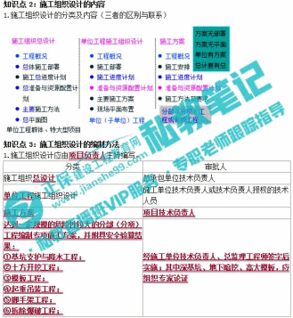 有这样一个帮你摆脱拖延症的一级建造师辅导班 你知道吗？