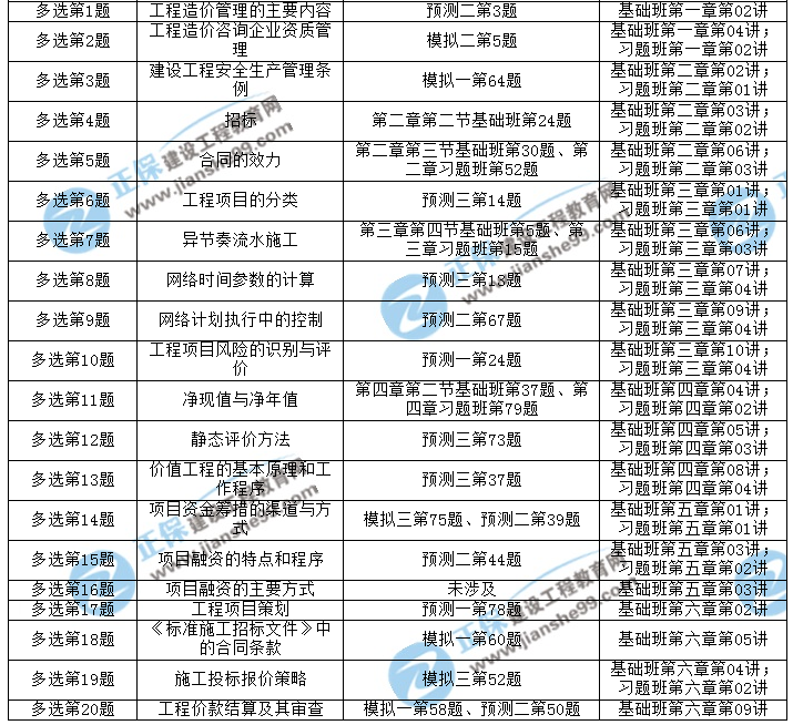 2017年造价工程师考后点评