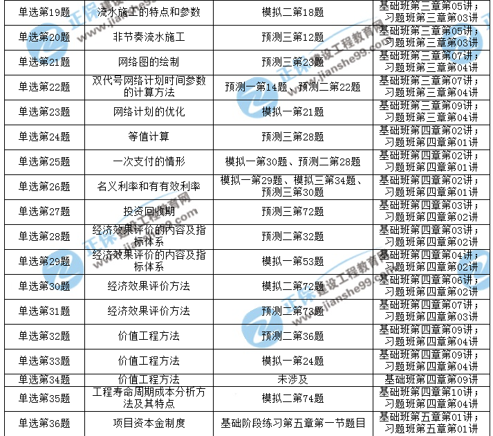 2017年造价工程师考后点评