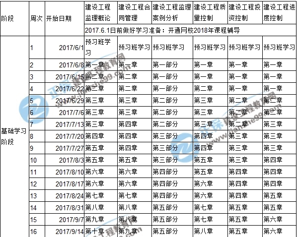 2018年监理工程师考试预习计划表