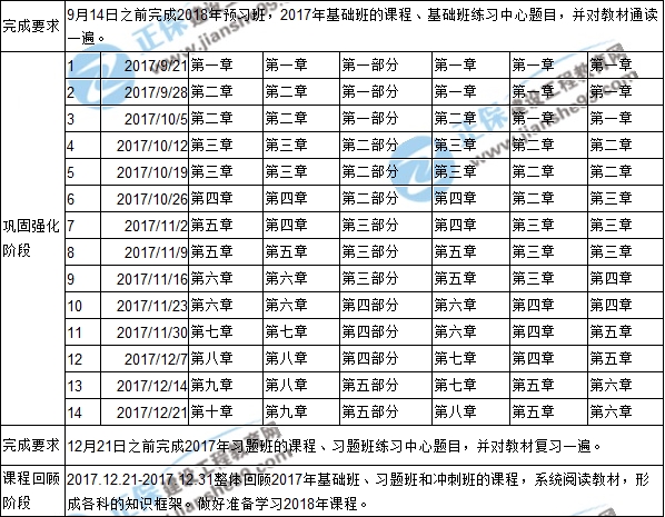 2018年监理工程师考试预习计划表