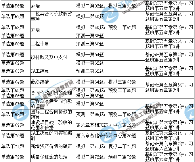 2017年造价工程师《造价计量》考后点评