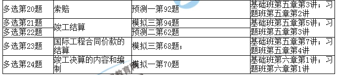 2017年造价工程师《造价计量》考后点评