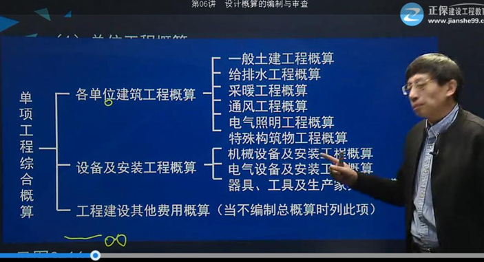 2017年监理《投资控制》试题点评：设计概算的内容和编制