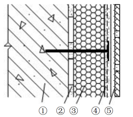 建筑业10项新技术之高性能外墙保温技术