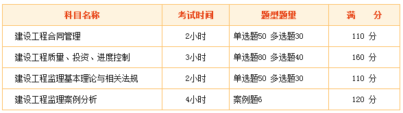 监理工程师考试难么？看看网友们怎么说！