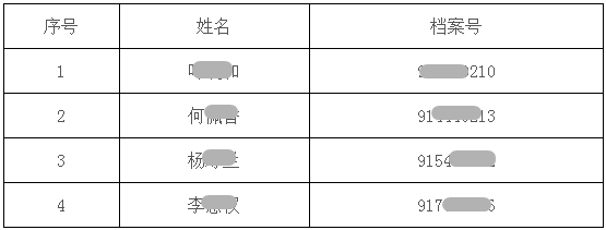 广东韶关市关于2017年房地产估价师资格考试考后复核收表的通知