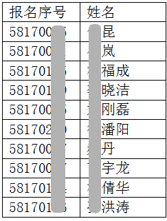 天津市关于2017年度房地产估价师考试资格复审的通知