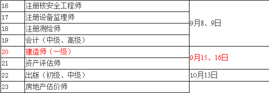 2018年一级建造师考试时间：9月15、16日
