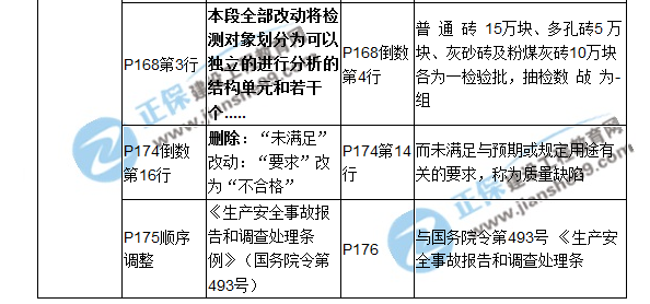 二建教材对比