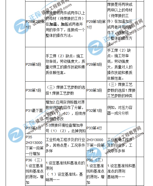 2018二建教材对比