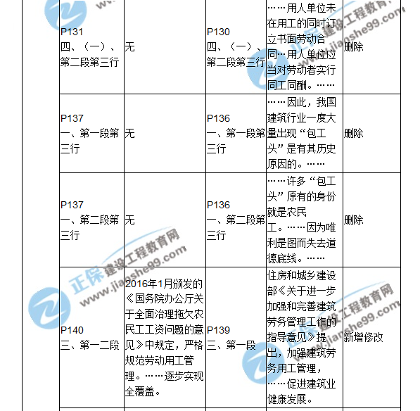 2018二建教材对比