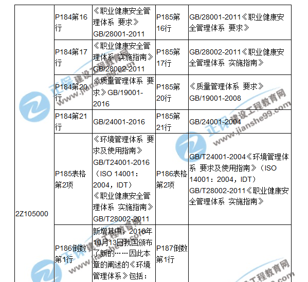 2018二建教材对比