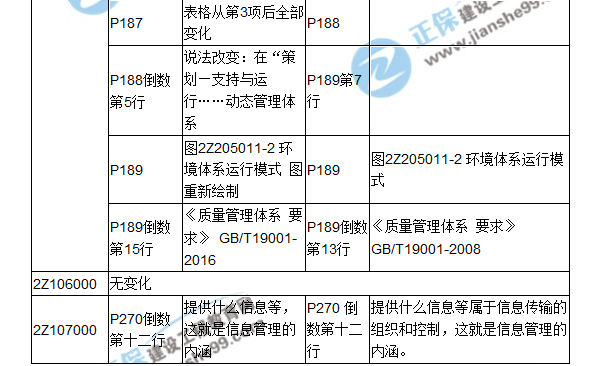 2018二建教材对比