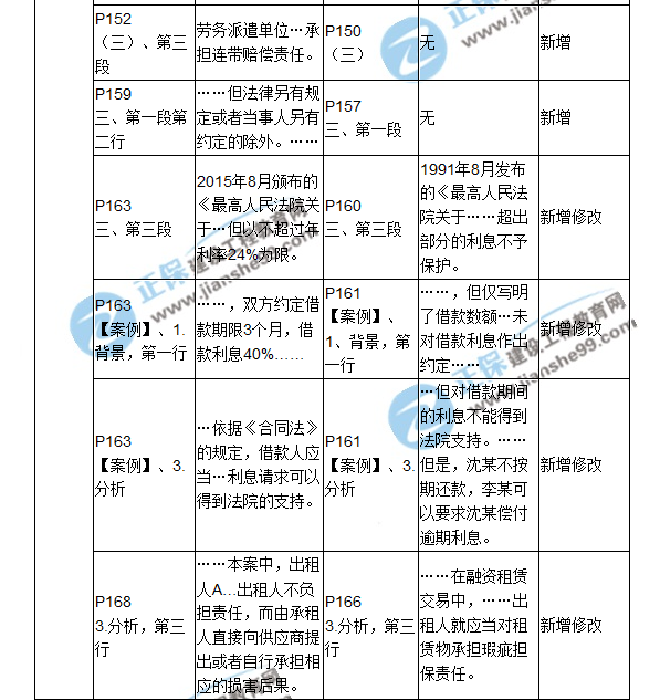 2018二建教材对比