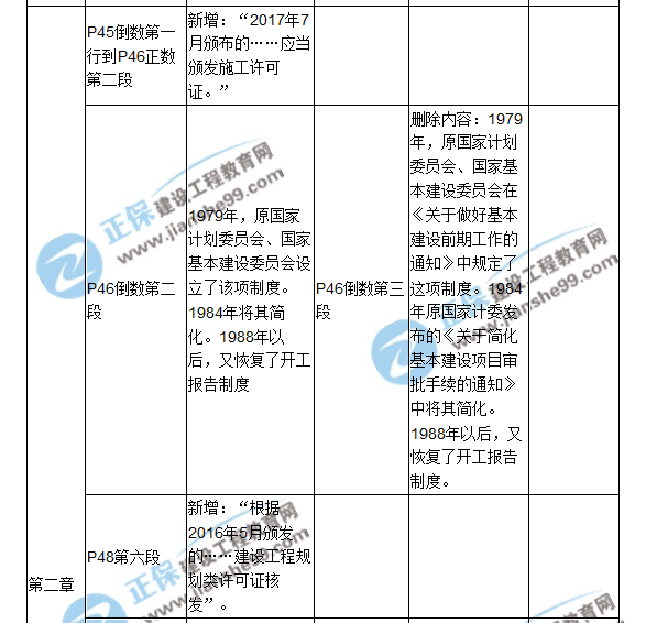 2018二建教材对比