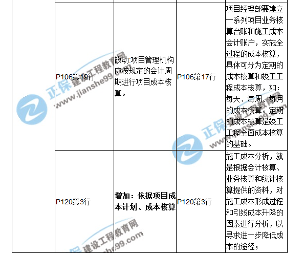 二建教材对比