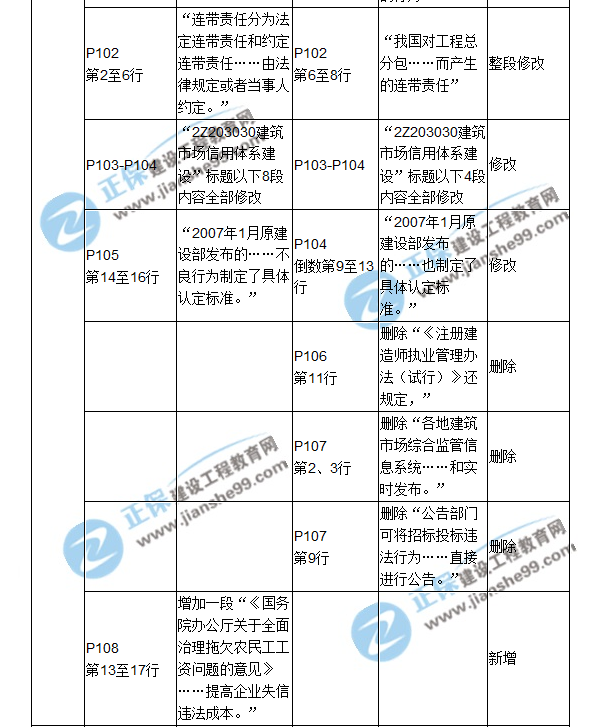 2018二建教材对比