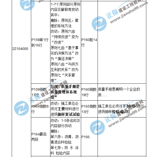 二建教材对比