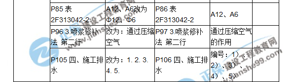 2018二建教材对比