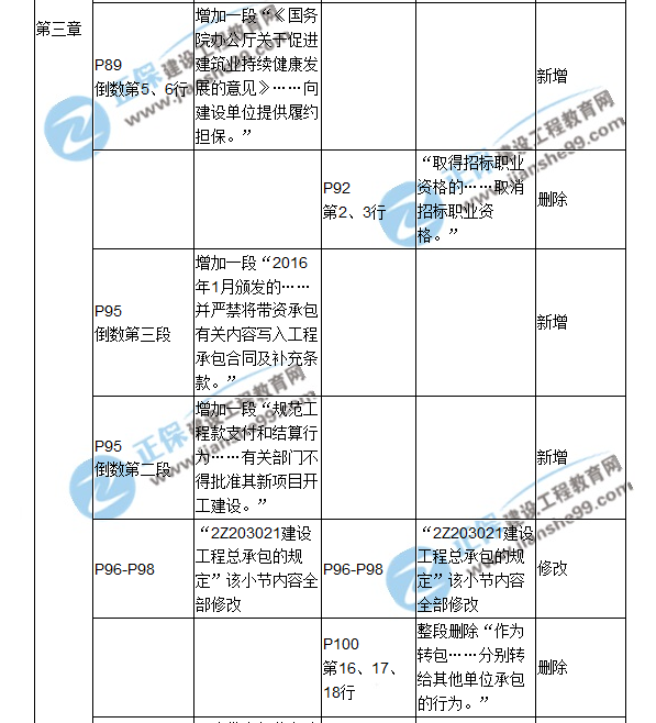 2018二建教材对比