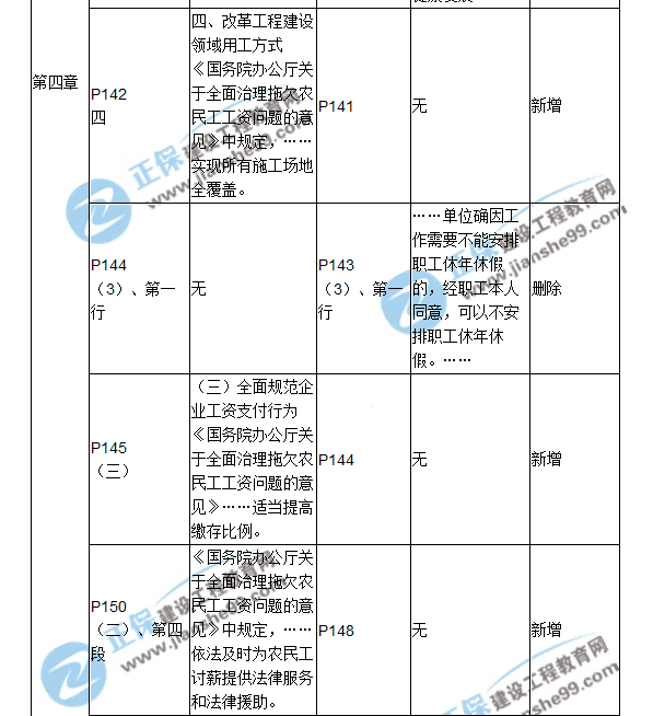 2018二建教材对比