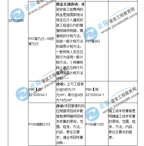 二建教材对比