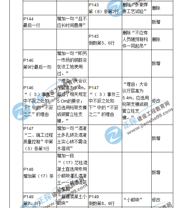 2018二建教材对比