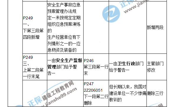 2018二建教材对比