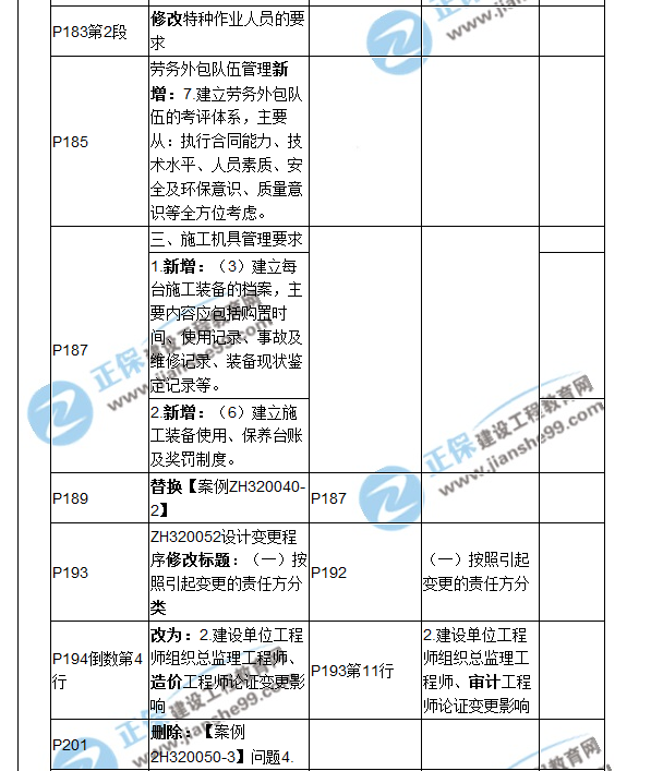 2018二建教材对比