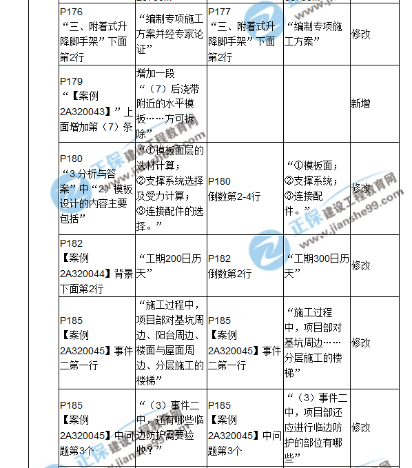 2018二建教材对比