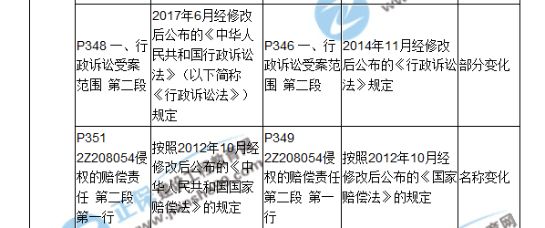 2018二建教材对比