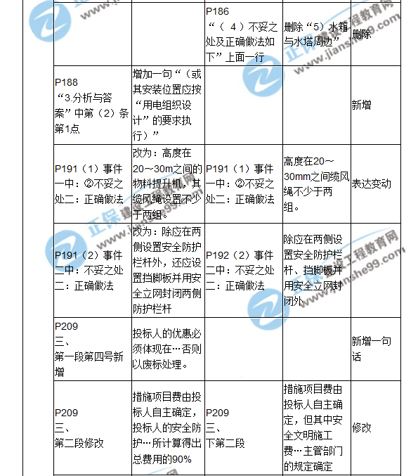 2018二建教材对比