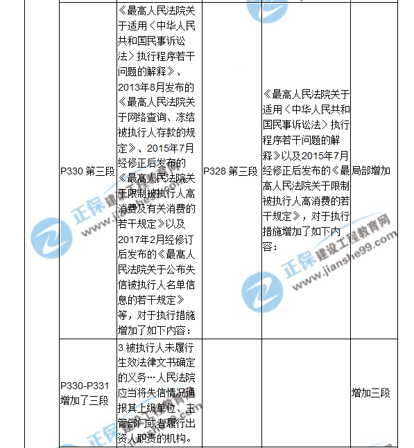 2018二建教材对比