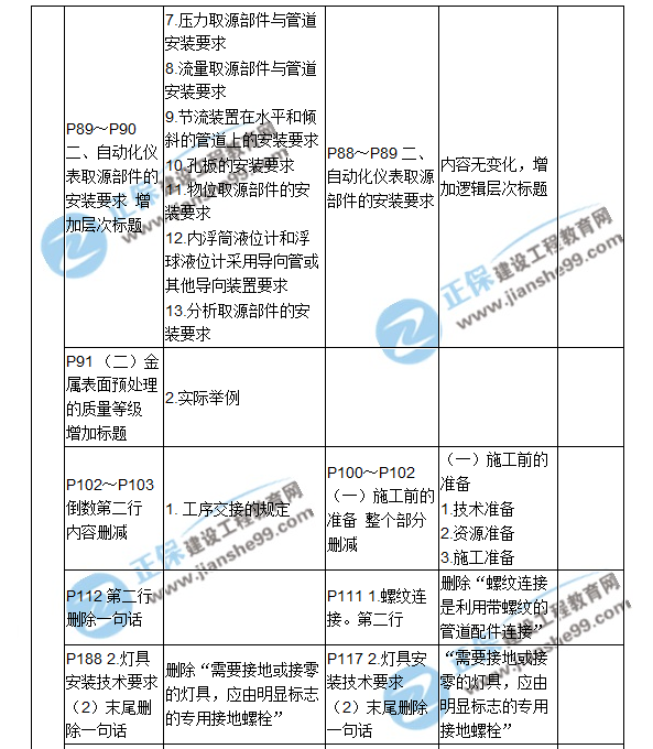 2018二建教材对比