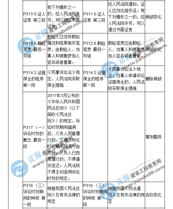 2018二建教材对比