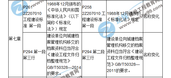 2018二建教材对比