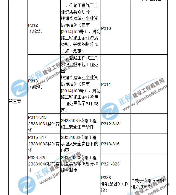 2018二建教材对比