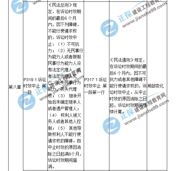 2018二建教材对比