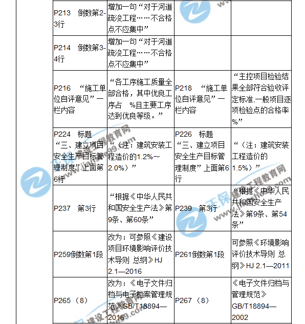 2018二建教材对比