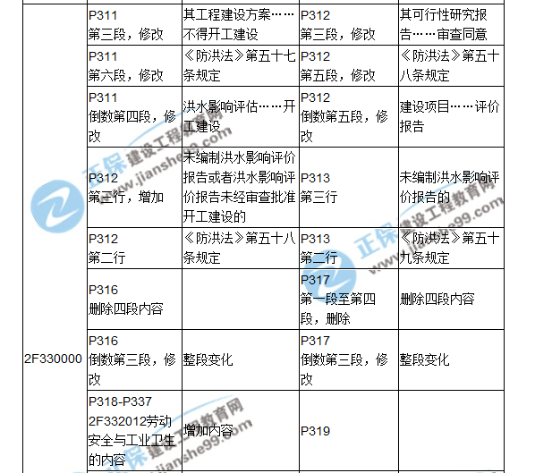 2018二建教材对比