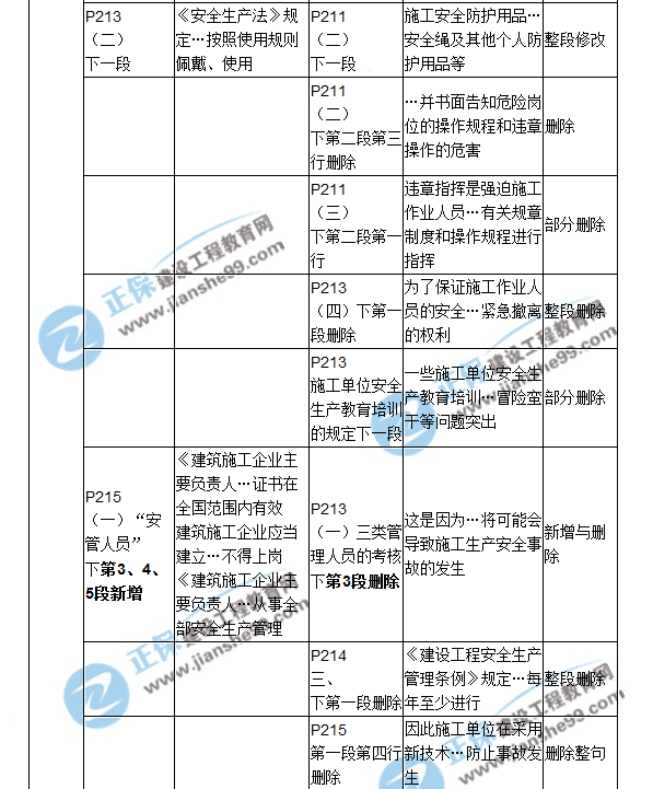 2018二建教材对比