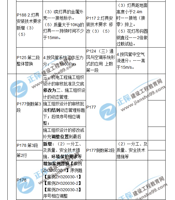 2018二建教材对比