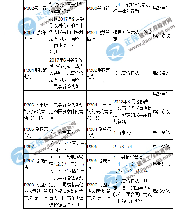 2018二建教材对比