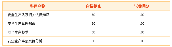 合格分数线