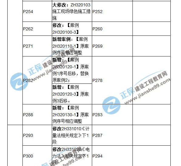 2018二建教材对比