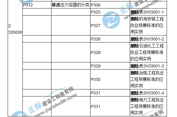 2018二建教材对比