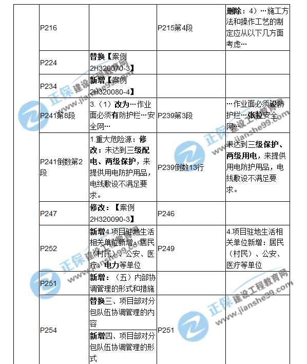 2018二建教材对比