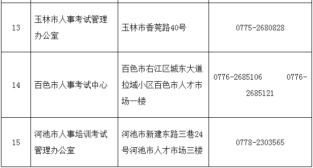 2018年广西二级建造师执业资格考试考务工作的通知